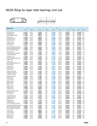 48
NILOS-Rings for taper roller bearings, inch size
v
c
d
a
s
	 NILOS-Ring	 a	 c	 d	 s	 v
		 inch	 mm	 inch	 mm	 inch	 mm	 inch	 mm	 inch	 mm
	 6575/6535 AV	 6.1417	 156.0	 4.9213	 125	 3.0000	 76.20	 0.0197	 0.5	 0.4528	 11.5	
	 659/654D AV	 5.7480	 146.0	 4.8819	 124	 3.0000	 76.20	 0.0197	 0.5	 0.3976	 10.1	
	 NA659SW/654D AV	 5.7480	 146.0	 4.8819	 124	 3.0000	 76.20	 0.0197	 0.5	 0.3976	 10.1	
	 659/652 AV	 5.7480	 146.0	 4.8819	 124	 3.0000	 76.20	 0.0197	 0.5	 0.3976	 10.1	
	 659SW/654D AV	 5.7480	 146.0	 4.8819	 124	 3.0000	 76.20	 0.0197	 0.5	 0.3976	 10.1	
	 6461/6420 AV	 5.7480	 146.0	 4.8819	 124	 3.0000	 76.20	 0.0197	 0.5	 0.3976	 10.1	
	 748S/742 AV	 5.7480	 146.0	 4.8819	 124	 3.0000	 76.20	 0.0197	 0.5	 0.3346	 8.5	
	 748S/742D AV	 5.7480	 146.0	 4.8819	 124	 3.0000	 76.20	 0.0197	 0.5	 0.3346	 8.5	
	 755/752 AV	 6.1417	 156.0	 4.9213	 125	 3.0000	 76.20	 0.0197	 0.5	 0.3976	 10.1	
	 HH221430/HH221410 AV	 7.2835	 185.0	 6.6142	 168	 3.0000	 76.20	 0.0197	 0.5	 0.4567	 11.6	
	 JM612949/JM612910 AV	 4.4488	 113.0	 3.8583	 98	 3.0000	 76.20	 0.0197	 0.5	 0.2441	 6.2	
	 L814749/L814710 AV	 4.1929	 106.5	 3.8583	 98	 3.0000	 76.20	 0.0197	 0.5	 0.1772	 4.5	
	 5760/5735 AV	 5.1969	 132.0	 4.3307	 110	 3.0020	 76.25	 0.0197	 0.5	 0.3898	 9.9	
	 LL714649/LL714610 AV	 4.0551	 103.0	 3.7402	 95	 3.0020	 76.25	 0.0197	 0.5	 0.1772	 4.5	
	 42690/42620 AV	 4.8819	 124.0	 4.5276	 115	 3.0622	 77.78	 0.0197	 0.5	 0.3346	 8.5	
	 495AS/493 AV	 5.1969	 132.0	 4.3307	 110	 3.0622	 77.78	 0.0197	 0.5	 0.3346	 8.5	
	 HH221431/HH221410 AV	 7.2835	 185.0	 6.6142	 168	 3.1252	 79.38	 0.0197	 0.5	 0.4567	 11.6	
	 578/572 AV	 5.3543	 136.0	 4.3307	 110	 3.1496	 80.00	 0.0197	 0.5	 0.3346	 8.5	
	 748/743 AV	 5.7480	 146.0	 4.8819	 124	 3.1496	 80.00	 0.0197	 0.5	 0.3937	 10.0	
	 JM515649/JM515610 AV	 5.0000	 127.0	 4.0945	 104	 3.1496	 80.00	 0.0197	 0.5	 0.2638	 6.7	
	 496/492A AV	 5.1969	 132.0	 4.3307	 110	 3.1874	 80.96	 0.0197	 0.5	 0.3346	 8.5	
	 496/493 AV	 5.1969	 132.0	 4.3307	 110	 3.1874	 80.96	 0.0197	 0.5	 0.3346	 8.5	
	 496/493S AV	 5.1969	 132.0	 4.3307	 110	 3.1874	 80.96	 0.0197	 0.5	 0.3346	 8.5	
	 740/742 AV	 5.7480	 146.0	 4.8819	 124	 3.1874	 80.96	 0.0197	 0.5	 0.3346	 8.5	
	 27687/27620 AV	 4.7638	 121.0	 4.1732	 106	 3.2500	 82.55	 0.0197	 0.5	 0.2402	 6.1	
	 47685/47620B AV	 5.1969	 132.0	 4.3307	 110	 3.2500	 82.55	 0.0197	 0.5	 0.3031	 7.7	
	 47685/47620 AV	 5.1969	 132.0	 4.3307	 110	 3.2500	 82.55	 0.0197	 0.5	 0.3031	 7.7	
	 47686/47620 AV	 5.1969	 132.0	 4.3307	 110	 3.2500	 82.55	 0.0197	 0.5	 0.3031	 7.7	
	 495/493 AV	 5.1969	 132.0	 4.3307	 110	 3.2500	 82.55	 0.0197	 0.5	 0.3307	 8.4	
	 495/492A AV	 5.1969	 132.0	 4.3307	 110	 3.2500	 82.55	 0.0197	 0.5	 0.3307	 8.4	
	 580/572B AV	 5.3543	 136.0	 4.3307	 110	 3.2500	 82.55	 0.0197	 0.5	 0.3346	 8.5	
	 580/572A AV	 5.3543	 136.0	 4.3307	 110	 3.2500	 82.55	 0.0197	 0.5	 0.3346	 8.5	
	 580/572 AV	 5.3543	 136.0	 4.3307	 110	 3.2500	 82.55	 0.0197	 0.5	 0.3346	 8.5	
	 580/572X AV	 5.3543	 136.0	 4.3307	 110	 3.2500	 82.55	 0.0197	 0.5	 0.3346	 8.5	
	 663/653 AV	 5.5906	 142.0	 4.5669	 116	 3.2500	 82.55	 0.0197	 0.5	 0.3976	 10.1	
	 749A/742 AV	 5.7480	 146.0	 4.8819	 124	 3.2500	 82.55	 0.0197	 0.5	 0.3346	 8.5	
	 L116149/L116110 AV	 4.4488	 113.0	 4.0551	 103	 3.2500	 82.55	 0.0197	 0.5	 0.1772	 4.5	
	 6559/6535 AV	 6.1417	 156.0	 4.9213	 125	 3.2520	 82.60	 0.0197	 0.5	 0.4528	 11.5	
	 757/752 AV	 6.1417	 156.0	 4.9213	 125	 3.2520	 82.60	 0.0197	 0.5	 0.3976	 10.1	
	 27690/27620 AV	 4.7638	 121.0	 4.1732	 106	 3.2811	 83.34	 0.0197	 0.5	 0.2402	 6.1	
	 27689/27620 AV	 4.7638	 121.0	 4.1732	 106	 3.2811	 83.34	 0.0197	 0.5	 0.2402	 6.1	
	 498/493B AV	 5.1969	 132.0	 4.3307	 110	 3.3126	 84.14	 0.0197	 0.5	 0.3346	 8.5	
	 498/493 AV	 5.1969	 132.0	 4.3307	 110	 3.3126	 84.14	 0.0197	 0.5	 0.3346	 8.5	
	 9385/9321 AV	 6.4961	 165.0	 5.2362	 133	 3.3126	 84.14	 0.0197	 0.5	 0.7087	 18.0	
	 JH217249/JH217210 AV	 5.7480	 146.0	 4.8819	 124	 3.3465	 85.00	 0.0197	 0.5	 0.3228	 8.2	
	 JHM516849/JHM516810 AV	 5.3543	 136.0	 4.3307	 110	 3.3465	 85.00	 0.0197	 0.5	 0.3031	 7.7	
	 JM716649/JM716610 AV	 5.0000	 127.0	 4.5669	 116	 3.3465	 85.00	 0.0197	 0.5	 0.2441	 6.2	
	 JM716648/JM716610 AV	 5.0000	 127.0	 4.5669	 116	 3.3465	 85.00	 0.0197	 0.5	 0.2441	 6.2	
	 749/742 AV	 5.7480	 146.0	 4.8819	 124	 3.3476	 85.03	 0.0197	 0.5	 0.3346	 8.5	
	 749/742A AV	 5.7480	 146.0	 4.8819	 124	 3.3476	 85.03	 0.0197	 0.5	 0.3346	 8.5	
	 749/742B AV	 5.7480	 146.0	 4.8819	 124	 3.3476	 85.03	 0.0197	 0.5	 0.3346	 8.5	
	 596/592A AV	 5.7480	 146.0	 4.8819	 124	 3.3748	 85.72	 0.0197	 0.5	 0.3976	 10.1	
	 665/653 AV	 5.5906	 142.0	 4.5669	 116	 3.3748	 85.72	 0.0197	 0.5	 0.3976	 10.1	
	 497/493 AV	 5.1969	 132.0	 4.3307	 110	 3.3752	 85.73	 0.0197	 0.5	 0.3346	 8.5	
 