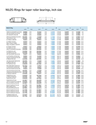 52
NILOS-Rings for taper roller bearings, inch size
v
c
d
a
s
	 NILOS-Ring	 a	 c	 d	 s	 v
		 inch	 mm	 inch	 mm	 inch	 mm	 inch	 mm	 inch	 mm
	 JHM534149/JHM534110 AV	 8.8583	 225	 8.4646	 215	 6.6929	 170.00	 0.0197	 0.5	 0.3268	 8.3
	 JM734449/JM734410 AV	 9.3307	 237	 8.6614	 220	 6.6929	 170.00	 0.0197	 0.5	 0.3661	 9.3
	 JP17049/JP17010 AV	 8.8583	 225	 8.4646	 215	 6.6929	 170.00	 0.0197	 0.5	 0.3661	 9.3
	 HM535349/HM535310 AV	 10.0394	 255	 9.2520	 235	 6.7500	 171.45	 0.0197	 0.5	 0.5827	 14.8
	 94675/94113 AV	 11.0236	 280	 10.0394	 255	 6.7520	 171.50	 0.0197	 0.5	 0.6457	 16.4
	 67790/67720B AV	 9.6457	 245	 8.6614	 220	 7.0000	 177.80	 0.0197	 0.5	 0.3976	 10.1
	 67790/67720 AV	 9.6457	 245	 8.6614	 220	 7.0000	 177.80	 0.0197	 0.5	 0.3976	 10.1
	 NA67791/67720AV	 9.6457	 245	 8.6614	 220	 7.0000	 177.80	 0.0197	 0.5	 0.3976	 10.1
	 NA67791SW/67720D AV	 9.6457	 245	 8.6614	 220	 7.0000	 177.80	 0.0197	 0.5	 0.3976	 10.1
	 67791/67720 AV	 9.6457	 245	 8.6614	 220	 7.0000	 177.80	 0.0197	 0.5	 0.3976	 10.1
	 94700/94113 AV	 11.0236	 280	 10.0394	 255	 7.0000	 177.80	 0.0197	 0.5	 0.6457	 16.4
	 HM237545/HM237510 AV	 11.0236	 280	 10.0394	 255	 7.0000	 177.80	 0.0197	 0.5	 0.6457	 16.4
	 94700/94114 AV	 11.0236	 280	 10.0394	 255	 7.0000	 177.80	 0.0197	 0.5	 0.6457	 16.4
	 94700/94114D AV	 11.0236	 280	 10.0394	 255	 7.0000	 177.80	 0.0197	 0.5	 0.6457	 16.4
	 JM736149/JM736110 AV	 9.6457	 245	 8.6614	 220	 7.0866	 180.00	 0.0197	 0.5	 0.4055	 10.3
	 LL537649/LL537610 AV	 9.0551	 230	 8.4252	 214	 7.2500	 184.15	 0.0197	 0.5	 0.3031	 7.7
	 LM236749/LM236710 AV	 9.0551	 230	 8.4252	 214	 7.2500	 184.15	 0.0197	 0.5	 0.2559	 6.5
	 67884/67835 AV	 11.0236	 280	 10.0394	 255	 7.3768	 187.37	 0.0197	 0.5	 0.4331	 11.0
	 JM738249/JM738210 AV	 10.0394	 255	 9.2520	 235	 7.4803	 190.00	 0.0197	 0.5	 0.3858	 9.8
	 67885/67820 AV	 10.2362	 260	 9.2913	 236	 7.5000	 190.50	 0.0197	 0.5	 0.3976	 10.1
	 93750/93125 AV	 11.8110	 300	 10.2362	 260	 7.5000	 190.50	 0.0197	 0.5	 0.7087	 18.0
	 NA67885SW/67820D AV	 10.2362	 260	 9.2913	 236	 7.5000	 190.50	 0.0197	 0.5	 0.5197	 13.2
	 LL639249/LL639210 AV	 9.3307	 237	 8.6614	 220	 7.7520	 196.90	 0.0197	 0.5	 0.2717	 6.9
	 LM739749/LM739710 AV	 9.9213	 252	 9.2520	 235	 7.7520	 196.90	 0.0197	 0.5	 0.3976	 10.1
	 LM739749/LM739719 AV	 10.0394	 255	 9.2520	 235	 7.7520	 196.90	 0.0197	 0.5	 0.3976	 10.1
	 JHM840449/JHM840410 AV	 11.5748	 294	 10.0394	 255	 7.8740	 200.00	 0.0197	 0.5	 0.5630	 14.3
	 67983/67920B AV	 11.0236	 280	 9.6457	 245	 8.0000	 203.20	 0.0197	 0.5	 0.3937	 10.0
	 93800/93125 AV	 11.8110	 300	 10.2362	 260	 8.0000	 203.20	 0.0197	 0.5	 0.7087	 18.0
	 67985/67920B AV	 11.0236	 280	 9.6457	 245	 8.1248	 206.37	 0.0197	 0.5	 0.3937	 10.0
	 93825/93125 AV	 11.8110	 300	 10.2362	 260	 8.2520	 209.60	 0.0197	 0.5	 0.7087	 18.0
	 93825/93127D AV	 12.2047	 310	 10.6299	 270	 8.2520	 209.60	 0.0197	 0.5	 0.7205	 18.3
	 LM742749/LM742710B AV	 11.0236	 280	 10.0394	 255	 8.5000	 215.90	 0.0197	 0.5	 0.4567	 11.6
	 M244249/M244210 AV	 12.2047	 310	 10.6299	 270	 8.6875	 220.66	 0.0197	 0.5	 0.5197	 13.2
	 M249734/M249710 AV	 13.7795	 350	 12.2047	 310	 9.0000	 228.60	 0.0276	 0.7	 0.7087	 18.0
	 88925/88128 AV	 12.2047	 310	 10.6299	 270	 9.2500	 234.95	 0.0197	 0.5	 0.7047	 17.9
	 M246949/M246910 AV	 12.9921	 330	 11.4173	 290	 9.3465	 237.40	 0.0197	 0.5	 0.5827	 14.8
	 M249736/M249710 AV	 13.7795	 350	 12.2047	 310	 9.3465	 237.40	 0.0276	 0.7	 0.7087	 18.0
	 M249749/M249710 AV	 13.7795	 350	 12.2047	 310	 10.0000	 254.00	 0.0276	 0.7	 0.7087	 18.0
	 M249749/M249710D AV	 13.7795	 350	 12.2047	 310	 10.0000	 254.00	 0.0276	 0.7	 0.7087	 18.0
	 K38880/K38820 AV	 12.5197	 318	 12.0472	 306	 10.3760	 263.55	 0.0197	 0.5	 0.1457	 3.7
	 L853049/L853010 AV	 13.7795	 350	 12.2047	 310	 10.8752	 276.23	 0.0197	 0.5	 0.5197	 13.2
 
