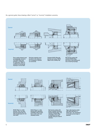 6
Incorrect
Correct
Every sealing element must
run absolutely concentric.
The NILOS-Ring must
therefore, according to
its application, either be
centered on the bearing
housing or on the shaft.
Particular attention must
be given to the design as
far as keyways or grooves
are concerned.
Standard NILOS-Ring ball
bearing seal using a NILOS
Spacer and a locking ring.
Ball bearing sealed with
standard NILOS-Rings
(one seal on ball bearing and
one on bearing housing).
Incorrect
Correct
NILOS-Rings in a roller
bearing. Cover too deep,
bearing housing does not
allow enough space for the
seal width.
NILOS-Rings in a roller
bearing with regreasing
availability. Both of them
have contact with their
clamping surface.
Ball bearing sealing with
grease chamber formed by
standard NILOS-Rings. The
clamping of NILOS-Ring
is insufficient the shaft
shoulder being too small in
diameter.
Taper roller bearing sealed
with NILOS AK Ring in a
wheel-boss. The counterbore
is too deep and too large in
diameter.
As a general guide, these drawings reflect “correct” vs. “incorrect” installation scenarios.
 