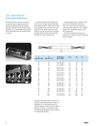 8
	 d	 D	 NILOS-Ring	 h+0.2	 WA	 WJ
	 (tolerance M8)	 (tolerance k7)	 part number		
					
	 15	 35	 15 x 35 LST-L	 4.0	 30	 20
	 17	 35	 17 x 35 LST-L	 4.0	 31	 21
	 17	 40	 17 x 40 LST-L	 4.0	 34	 23
	 20	 42	 20 x 42 LST-L	 4.0	 38	 24
	 20	 47	 20 x 47 LST-L	 4.0	 41	 26
	 20	 52	 20 x 52 LST-L	 4.0	 45	 27
	 25	 47	 25 x 47 LST-L	 4.0	 43	 29
	 25	 52	 25 x 52 LST-L	 4.0	 46	 31
	 30	 55	 30 x 55 LST-L	 4.0	 50	 35
	 30	 62	 30 x 62 LST-L	 4.0	 56	 36
	 35	 62	 35 x 62 LST-L	 4.0	 57	 40
	 35	 72	 35 x 72 LST-L	 4.0	 65	 42
	 40	 68	 40 x 68 LST-L	 4.0	 63	 45
	 40	 80	 40 x 80 LST-L	 4.0	 73	 47
	 45	 75	 45 x 75 LST-L	 4.0	 70	 50
	 45	 85	 45 x 85 LST-L	 4.0	 78	 52
	 50	 90	 50 x 90 LST-L	 4.0	 83	 57
	 60	 110	 60 x 110 LST-L	 4.0	 101	 69
	 70	 125	 70 x 125 LST-L	 4.0	 116	 79
	 75	 130	 70 x 130 LST-L	 4.0	 121	 84
The NILOS-Ring abbreviation 30x55 LST-L
indicates a steel disk seal that is ready for
installation for a rolling bearing with an
internal diameter of 30mm and an external
diameter of 55mm. It is sufficient to give
the abbreviated designation when ordering
the relevant NILOS-Ring.
LSTL Steel-Disks for
Submerged Applications
NILOS-Ring LSTL Labyrinth seal will act
as superior seals in applications where
grease-lubricated bearings will likely be
exposed to extreme levels of water during
washdown or in submergible environments.
These specialized seals are provided ready-
to-install.
  Like NILOS-Rings LSTO, NILOS-Rings
LSTL are non-contact, grease-filled laby-
rinth sealing elements. They consist of 304
series stainless steel-seal disks and stain-
less steel cores, whose seal resists axial
pressure and will not slip when clamped in
the axial direction of the inner and outer
periphery of a roller-bearing ring.
  To protect against wet conditions, LSTL
cores are furnished with a viton seal.
Due to the viton seal, LSTL seals have a
maximum speed rating of 3 m/s. If speeds
exceed LSTL capabilities, please contact
SKF Engineering.
  The LSTL mounting instructions are
identical to the LSTO mounting instructions
shown on page 7.
 