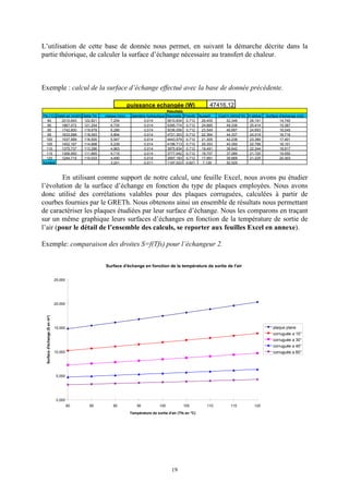 19
L’utilisation de cette base de donnée nous permet, en suivant la démarche décrite dans la
partie théorique, de calculer la surface d’échange nécessaire au transfert de chaleur.
Exemple : calcul de la surface d’échange effectué avec la base de donnée précédente.
puissance echangée (W) 47416,12
Résultats
Tfs (°C) Debit air (m3/h) Delta Tln vitesse (m/s) diamètre hydraulique Reynolds Prandtl Nusselt Coef h (W/m2°K) H global Surface d'échange (m2)
80 2010,693 122,821 7,254 0,014 5810,834 0,712 26,405 52,349 26,191 14,740
85 1867,072 121,254 6,735 0,014 5395,774 0,712 24,885 49,336 25,414 15,387
90 1742,600 119,678 6,286 0,014 5036,056 0,712 23,549 46,687 24,693 16,045
95 1633,688 118,093 5,894 0,014 4721,303 0,712 22,364 44,337 24,019 16,716
100 1537,589 116,500 5,547 0,014 4443,579 0,712 21,305 42,238 23,390 17,401
105 1452,167 114,898 5,239 0,014 4196,713 0,712 20,353 40,350 22,799 18,101
110 1375,737 113,286 4,963 0,014 3975,834 0,712 19,491 38,642 22,244 18,817
115 1306,950 111,665 4,715 0,014 3777,042 0,712 18,707 37,089 21,720 19,550
120 1244,715 110,033 4,490 0,014 3597,183 0,712 17,991 35,669 21,225 20,303
fumées 3,241 0,011 1197,023 0,621 7,126 52,525
En utilisant comme support de notre calcul, une feuille Excel, nous avons pu étudier
l’évolution de la surface d’échange en fonction du type de plaques employées. Nous avons
donc utilisé des corrélations valables pour des plaques corruguées, calculées à partir de
courbes fournies par le GRETh. Nous obtenons ainsi un ensemble de résultats nous permettant
de caractériser les plaques étudiées par leur surface d’échange. Nous les comparons en traçant
sur un même graphique leurs surfaces d’échanges en fonction de la température de sortie de
l’air (pour le détail de l’ensemble des calculs, se reporter aux feuilles Excel en annexe).
Exemple: comparaison des droites S=f(Tfs) pour l’échangeur 2.
Surface d'échange en fonction de la température de sortie de l'air
0,000
5,000
10,000
15,000
20,000
25,000
80 85 90 95 100 105 110 115 120
Température de sortie d'air (Tfs en °C)
Surfaced'échange(Senm²)
plaque plane
corruguée a 15°
corruguée a 30°
corruguée a 45°
corruguée a 60°
 