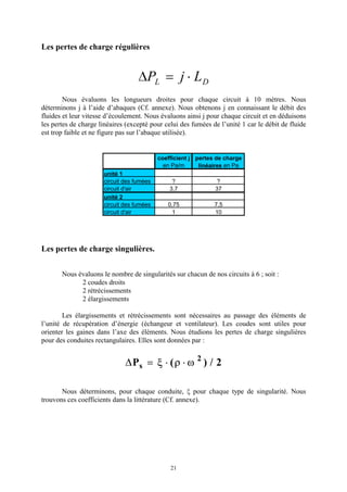 21
Les pertes de charge régulières
DP j LL D= ×
Nous évaluons les longueurs droites pour chaque circuit à 10 mètres. Nous
déterminons j à l’aide d’abaques (Cf. annexe). Nous obtenons j en connaissant le débit des
fluides et leur vitesse d’écoulement. Nous évaluons ainsi j pour chaque circuit et en déduisons
les pertes de charge linéaires (excepté pour celui des fumées de l’unité 1 car le débit de fluide
est trop faible et ne figure pas sur l’abaque utilisée).
coefficient j pertes de charge
en Pa/m linéaires en Pa
unité 1
circuit des fumées ? ?
circuit d'air 3,7 37
unité 2
circuit des fumées 0,75 7,5
circuit d'air 1 10
Les pertes de charge singulières.
Nous évaluons le nombre de singularités sur chacun de nos circuits à 6 ; soit :
2 coudes droits
2 rétrécissements
2 élargissements
Les élargissements et rétrécissements sont nécessaires au passage des éléments de
l’unité de récupération d’énergie (échangeur et ventilateur). Les coudes sont utiles pour
orienter les gaines dans l’axe des éléments. Nous étudions les pertes de charge singulières
pour des conduites rectangulaires. Elles sont données par :
DPs = × ×x r w( ) /2
2
Nous déterminons, pour chaque conduite, x pour chaque type de singularité. Nous
trouvons ces coefficients dans la littérature (Cf. annexe).
 