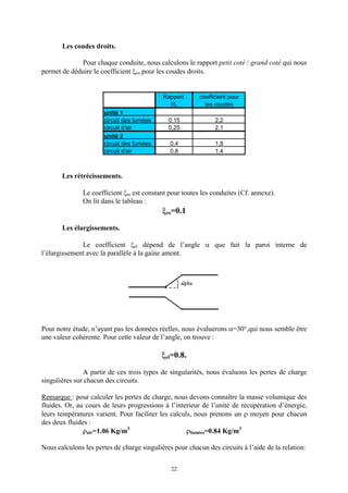 22
Les coudes droits.
Pour chaque conduite, nous calculons le rapport petit coté / grand coté qui nous
permet de déduire le coefficient xco pour les coudes droits.
Rapport coefficient pour
l/L les coudes
unité 1
circuit des fumées 0,15 2,2
circuit d'air 0,25 2,1
unité 2
circuit des fumées 0,4 1,8
circuit d'air 0,8 1,4
Les rétrécissements.
Le coefficient xre est constant pour toutes les conduites (Cf. annexe).
On lit dans le tableau :
xre=0.1
Les élargissements.
Le coefficient xel dépend de l’angle a que fait la paroi interne de
l’élargissement avec la parallèle à la gaine amont.
Pour notre étude, n’ayant pas les données réelles, nous évaluerons a=30°,qui nous semble être
une valeur cohérente. Pour cette valeur de l’angle, on trouve :
xel=0.8.
A partir de ces trois types de singularités, nous évaluons les pertes de charge
singulières sur chacun des circuits.
Remarque : pour calculer les pertes de charge, nous devons connaître la masse volumique des
fluides. Or, au cours de leurs progressions à l’interieur de l’unité de récupération d’énergie,
leurs températures varient. Pour faciliter les calculs, nous prenons un r moyen pour chacun
des deux fluides :
rair=1.06 Kg/m3
rfumées=0.84 Kg/m3
Nous calculons les pertes de charge singulières pour chacun des circuits à l’aide de la relation:
 