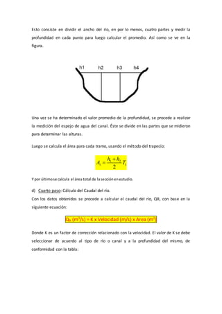 Esto consiste en dividir el ancho del río, en por lo menos, cuatro partes y medir la
profundidad en cada punto para luego calcular el promedio. Así como se ve en la
figura.
Una vez se ha determinado el valor promedio de la profundidad, se procede a realizar
la medición del espejo de agua del canal. Éste se divide en las partes que se midieron
para determinar las alturas.
Luego se calcula el área para cada tramo, usando el método del trapecio:
1 2
1 1
2
h h
A T


Y por últimose calcula el área total de lasecciónenestudio.
d) Cuarto paso: Cálculo del Caudal del río.
Con los datos obtenidos se procede a calcular el caudal del río, QR, con base en la
siguiente ecuación:
QR (m3
/s) = K x Velocidad (m/s) x Area (m2
)
Donde K es un factor de corrección relacionado con la velocidad. El valor de K se debe
seleccionar de acuerdo al tipo de río o canal y a la profundidad del mismo, de
conformidad con la tabla:
 