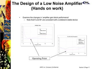 Section 5 Page 17
AWR, Inc. Company Confidential
Operating Point
0 5 10 15 20
Frequency (GHz)
Two Port Noise Parameters
0
1
2
3
4
5
6
7
8
9
10
DB(NF)
Stable Device
DB(NFMin)
Stable Device
• Examine the changes in ‘amplifier gain block performance’
– Note that K and B1 are consistent with a wideband stable device
0 5 10 15 20
Frequency (GHz)
Stability Data
-1
0
1
2
3
4
5
6
7
8
9
B1
Stable Device
K
Stable Device
The Design of a Low Noise Amplifier
(Hands on work)
 