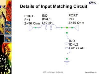 Section 5 Page 20
AWR, Inc. Company Confidential
Details of Input Matching Circuit
 