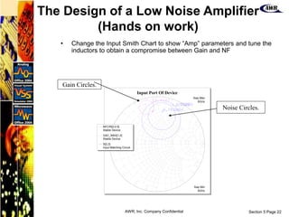 Section 5 Page 22
AWR, Inc. Company Confidential
0
1.0
1.0
-1.0
10.0
10.0
-
1
0
.
0
5.0
5.0
-
5
.
0
2.0
2
.
0
-
2
.
0
3.0
3.0
-
3
.
0
4.0
4.0
-
4
.
0
0.2
0
.
2
-0.2
0.4
0
.
4
-0.4
0.6
0
.
6
-
0
.
6
0.8
0
.
8
-
0
.
8
Input Port Of Device
Swp Max
5GHz
Swp Min
5GHz
NFCIR[2,0.5]
Stable Device
GAC_MAX[1,2]
Stable Device
S[2,2]
Input Matching Circuit
• Change the Input Smith Chart to show “Amp” parameters and tune the
inductors to obtain a compromise between Gain and NF
Noise Circles.
Gain Circles.
The Design of a Low Noise Amplifier
(Hands on work)
 