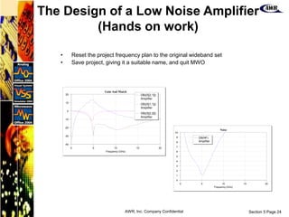 Section 5 Page 24
AWR, Inc. Company Confidential
0 5 10 15 20
Frequency (GHz)
Gain And Match
-40
-30
-20
-10
0
10
20 DB(|S[2,1]|)
Amplifier
DB(|S[1,1]|)
Amplifier
DB(|S[2,2]|)
Amplifier
0 5 10 15 20
Frequency (GHz)
Noise
0
1
2
3
4
5
6
7
8
9
10
DB(NF)
Amplifier
• Reset the project frequency plan to the original wideband set
• Save project, giving it a suitable name, and quit MWO
The Design of a Low Noise Amplifier
(Hands on work)
 
