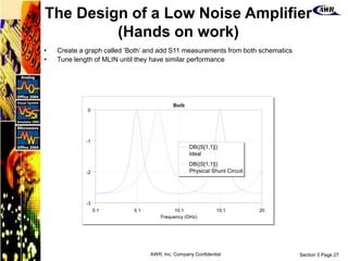 Section 5 Page 27
AWR, Inc. Company Confidential
• Create a graph called ‘Both’ and add S11 measurements from both schematics
• Tune length of MLIN until they have similar performance
0.1 5.1 10.1 15.1 20
Frequency (GHz)
Both
-3
-2
-1
0
DB(|S[1,1]|)
Ideal
DB(|S[1,1]|)
Physical Shunt Circuit
The Design of a Low Noise Amplifier
(Hands on work)
 