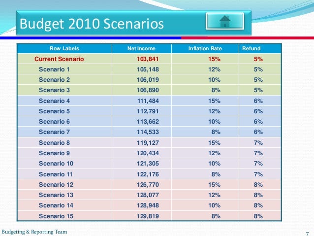 bi weekly budget calculator bi weekly budget calculator
