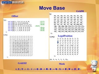 Move Base Offset Grid90 Grid182 LegalPosition Mask 0: 兵 ( 卒 ) 1: 仕 ( 士 ) 2: 相 ( 象 ) 3: 傌 ( 馬 ) 4: 炮 ( 包 ) 5: 俥 ( 車 ) 6: 帥 ( 將 ) 