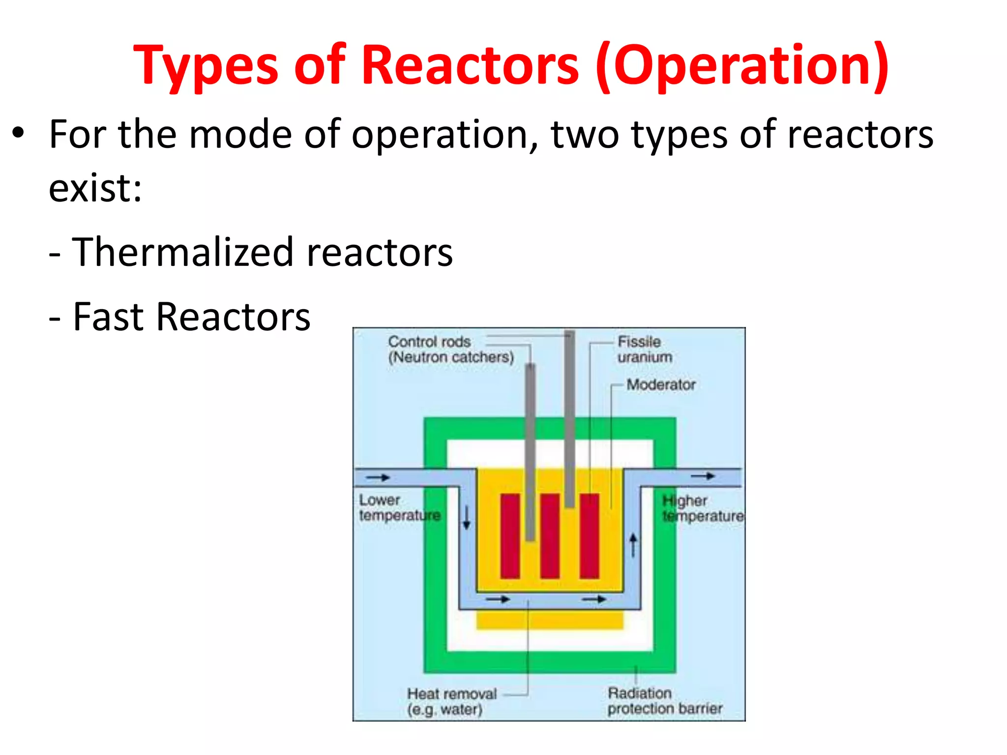 Types of Reactors (Operation)
• For the mode of operation, two types of reactors
exist:
- Thermalized reactors
- Fast Reactors
 