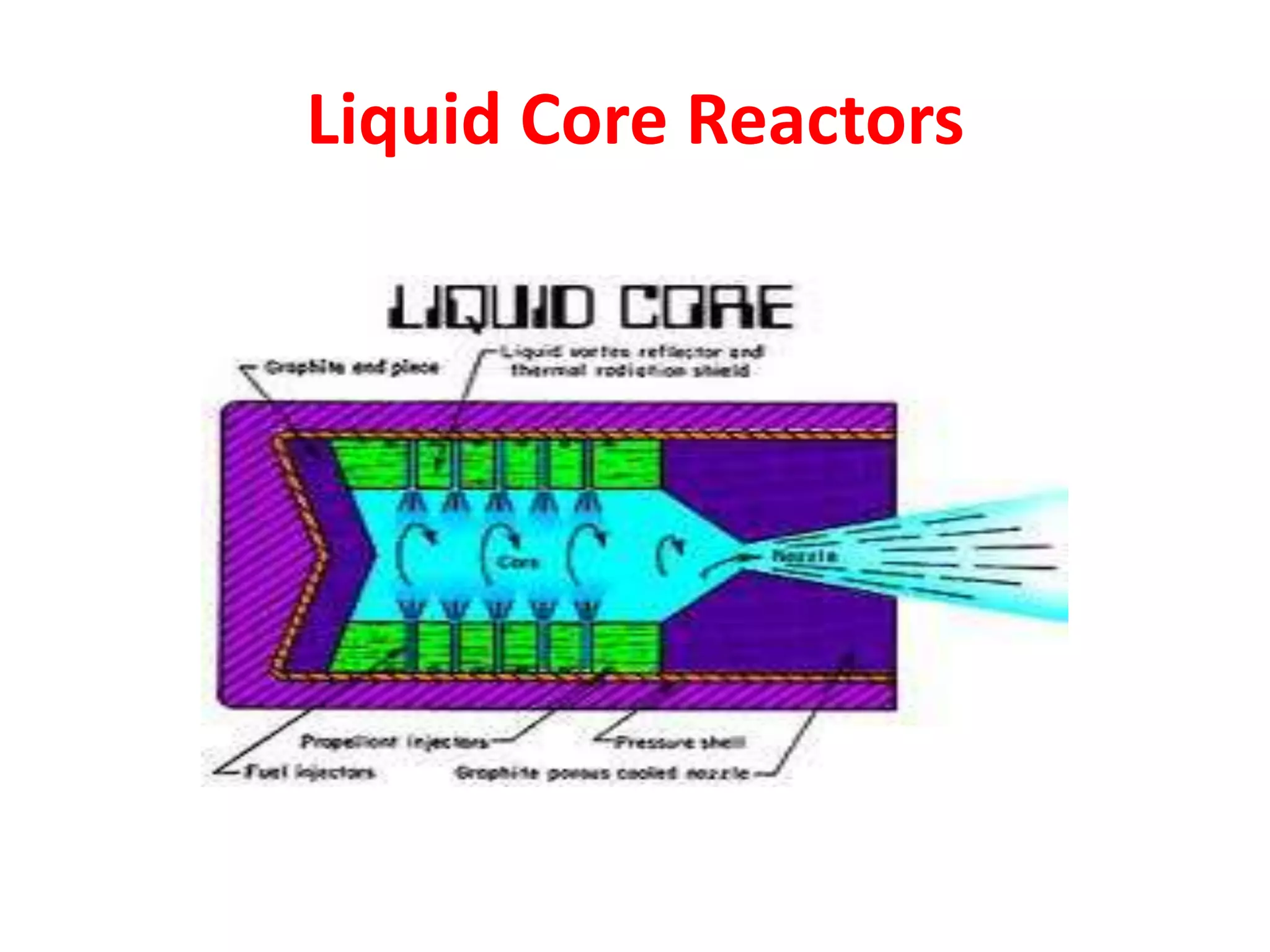 Liquid Core Reactors
 