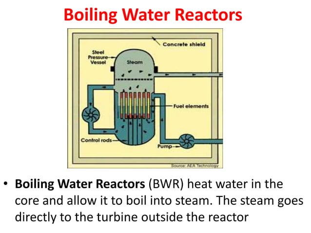 95066866 types-of-nuclear-reactors | PPTX | Chemistry | Science