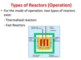Types of Reactors (Operation)
• For the mode of operation, two types of reactors
exist:
- Thermalized reactors
- Fast Reactors
 
