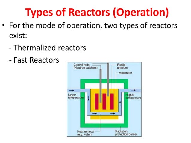 95066866 types-of-nuclear-reactors | PPTX | Chemistry | Science