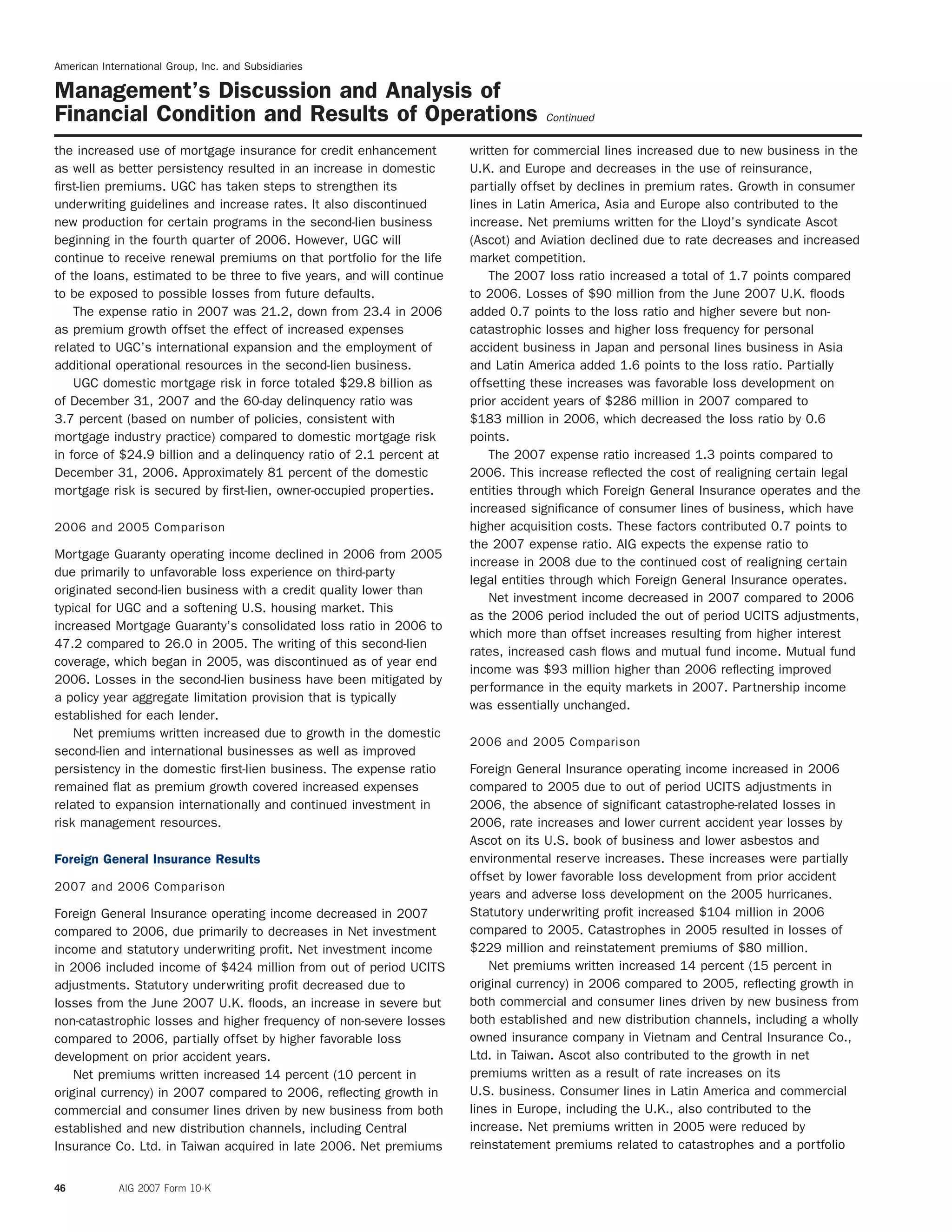 American International Group, Inc. and Subsidiaries
Management’s Discussion and Analysis of
Financial Condition and Results of Operations Continued
the increased use of mortgage insurance for credit enhancement written for commercial lines increased due to new business in the
as well as better persistency resulted in an increase in domestic U.K. and Europe and decreases in the use of reinsurance,
ﬁrst-lien premiums. UGC has taken steps to strengthen its partially offset by declines in premium rates. Growth in consumer
underwriting guidelines and increase rates. It also discontinued lines in Latin America, Asia and Europe also contributed to the
new production for certain programs in the second-lien business increase. Net premiums written for the Lloyd’s syndicate Ascot
beginning in the fourth quarter of 2006. However, UGC will (Ascot) and Aviation declined due to rate decreases and increased
continue to receive renewal premiums on that portfolio for the life market competition.
of the loans, estimated to be three to ﬁve years, and will continue The 2007 loss ratio increased a total of 1.7 points compared
to be exposed to possible losses from future defaults. to 2006. Losses of $90 million from the June 2007 U.K. ﬂoods
The expense ratio in 2007 was 21.2, down from 23.4 in 2006 added 0.7 points to the loss ratio and higher severe but non-
as premium growth offset the effect of increased expenses catastrophic losses and higher loss frequency for personal
related to UGC’s international expansion and the employment of accident business in Japan and personal lines business in Asia
additional operational resources in the second-lien business. and Latin America added 1.6 points to the loss ratio. Partially
UGC domestic mortgage risk in force totaled $29.8 billion as offsetting these increases was favorable loss development on
of December 31, 2007 and the 60-day delinquency ratio was prior accident years of $286 million in 2007 compared to
3.7 percent (based on number of policies, consistent with $183 million in 2006, which decreased the loss ratio by 0.6
mortgage industry practice) compared to domestic mortgage risk points.
in force of $24.9 billion and a delinquency ratio of 2.1 percent at The 2007 expense ratio increased 1.3 points compared to
December 31, 2006. Approximately 81 percent of the domestic 2006. This increase reﬂected the cost of realigning certain legal
mortgage risk is secured by ﬁrst-lien, owner-occupied properties. entities through which Foreign General Insurance operates and the
increased signiﬁcance of consumer lines of business, which have
higher acquisition costs. These factors contributed 0.7 points to2006 and 2005 Comparison
the 2007 expense ratio. AIG expects the expense ratio to
Mortgage Guaranty operating income declined in 2006 from 2005
increase in 2008 due to the continued cost of realigning certain
due primarily to unfavorable loss experience on third-party
legal entities through which Foreign General Insurance operates.
originated second-lien business with a credit quality lower than
Net investment income decreased in 2007 compared to 2006
typical for UGC and a softening U.S. housing market. This
as the 2006 period included the out of period UCITS adjustments,
increased Mortgage Guaranty’s consolidated loss ratio in 2006 to
which more than offset increases resulting from higher interest
47.2 compared to 26.0 in 2005. The writing of this second-lien
rates, increased cash ﬂows and mutual fund income. Mutual fund
coverage, which began in 2005, was discontinued as of year end
income was $93 million higher than 2006 reﬂecting improved
2006. Losses in the second-lien business have been mitigated by
performance in the equity markets in 2007. Partnership income
a policy year aggregate limitation provision that is typically
was essentially unchanged.
established for each lender.
Net premiums written increased due to growth in the domestic
2006 and 2005 Comparison
second-lien and international businesses as well as improved
persistency in the domestic ﬁrst-lien business. The expense ratio Foreign General Insurance operating income increased in 2006
remained ﬂat as premium growth covered increased expenses compared to 2005 due to out of period UCITS adjustments in
related to expansion internationally and continued investment in 2006, the absence of signiﬁcant catastrophe-related losses in
risk management resources. 2006, rate increases and lower current accident year losses by
Ascot on its U.S. book of business and lower asbestos and
environmental reserve increases. These increases were partiallyForeign General Insurance Results
offset by lower favorable loss development from prior accident
2007 and 2006 Comparison
years and adverse loss development on the 2005 hurricanes.
Statutory underwriting proﬁt increased $104 million in 2006Foreign General Insurance operating income decreased in 2007
compared to 2005. Catastrophes in 2005 resulted in losses ofcompared to 2006, due primarily to decreases in Net investment
$229 million and reinstatement premiums of $80 million.income and statutory underwriting proﬁt. Net investment income
Net premiums written increased 14 percent (15 percent inin 2006 included income of $424 million from out of period UCITS
original currency) in 2006 compared to 2005, reﬂecting growth inadjustments. Statutory underwriting proﬁt decreased due to
both commercial and consumer lines driven by new business fromlosses from the June 2007 U.K. ﬂoods, an increase in severe but
both established and new distribution channels, including a whollynon-catastrophic losses and higher frequency of non-severe losses
owned insurance company in Vietnam and Central Insurance Co.,compared to 2006, partially offset by higher favorable loss
Ltd. in Taiwan. Ascot also contributed to the growth in netdevelopment on prior accident years.
premiums written as a result of rate increases on itsNet premiums written increased 14 percent (10 percent in
U.S. business. Consumer lines in Latin America and commercialoriginal currency) in 2007 compared to 2006, reﬂecting growth in
lines in Europe, including the U.K., also contributed to thecommercial and consumer lines driven by new business from both
increase. Net premiums written in 2005 were reduced byestablished and new distribution channels, including Central
reinstatement premiums related to catastrophes and a portfolioInsurance Co. Ltd. in Taiwan acquired in late 2006. Net premiums
46 AIG 2007 Form 10-K
 