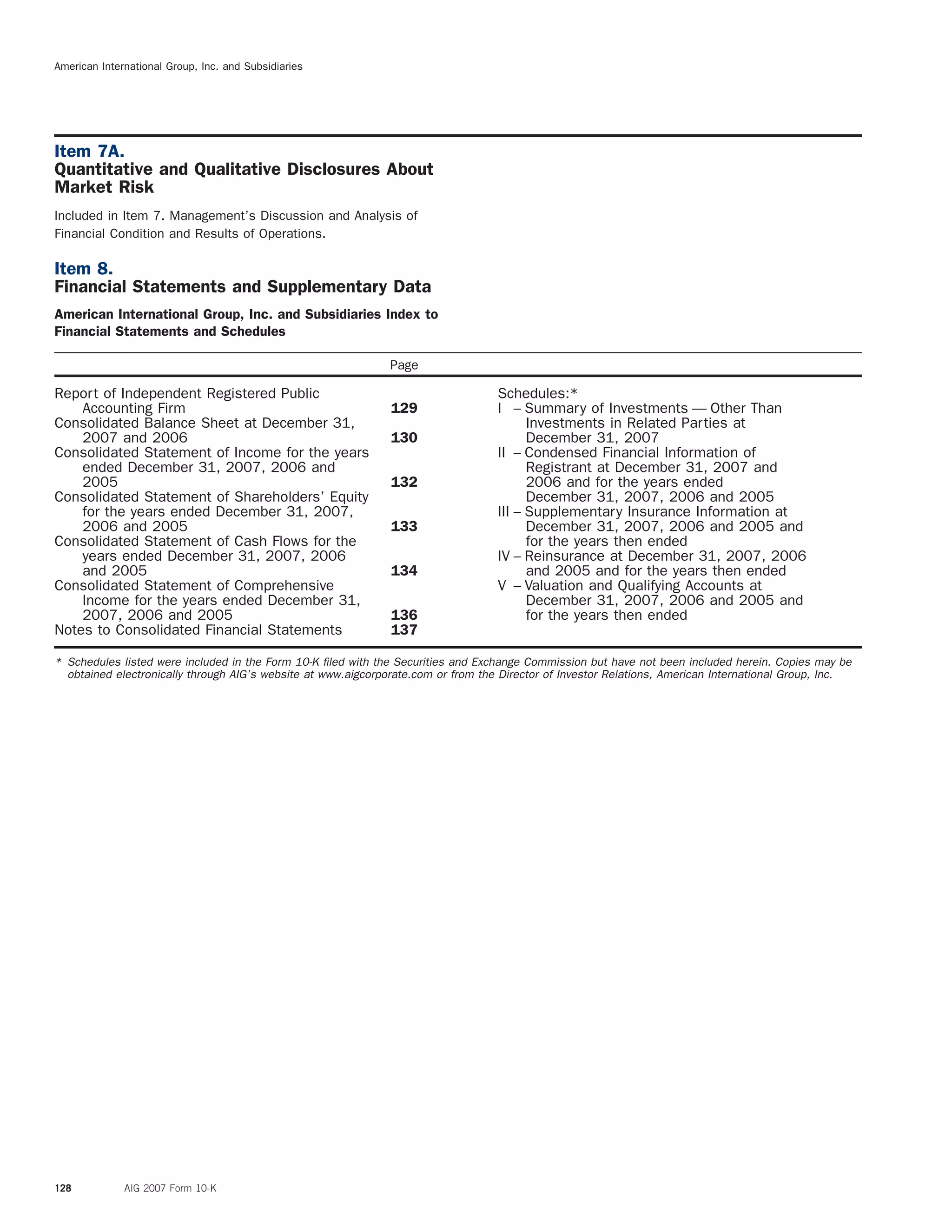 American International Group, Inc. and Subsidiaries
Item 7A.
Quantitative and Qualitative Disclosures About
Market Risk
Included in Item 7. Management’s Discussion and Analysis of
Financial Condition and Results of Operations.
Item 8.
Financial Statements and Supplementary Data
American International Group, Inc. and Subsidiaries Index to
Financial Statements and Schedules
Page
Report of Independent Registered Public Schedules:*
Accounting Firm 129 I – Summary of Investments — Other Than
Consolidated Balance Sheet at December 31, Investments in Related Parties at
2007 and 2006 130 December 31, 2007
Consolidated Statement of Income for the years II – Condensed Financial Information of
ended December 31, 2007, 2006 and Registrant at December 31, 2007 and
2005 132 2006 and for the years ended
Consolidated Statement of Shareholders’ Equity December 31, 2007, 2006 and 2005
for the years ended December 31, 2007, III – Supplementary Insurance Information at
2006 and 2005 133 December 31, 2007, 2006 and 2005 and
Consolidated Statement of Cash Flows for the for the years then ended
years ended December 31, 2007, 2006 IV – Reinsurance at December 31, 2007, 2006
and 2005 134 and 2005 and for the years then ended
Consolidated Statement of Comprehensive V – Valuation and Qualifying Accounts at
Income for the years ended December 31, December 31, 2007, 2006 and 2005 and
2007, 2006 and 2005 136 for the years then ended
Notes to Consolidated Financial Statements 137
* Schedules listed were included in the Form 10-K ﬁled with the Securities and Exchange Commission but have not been included herein. Copies may be
obtained electronically through AIG’s website at www.aigcorporate.com or from the Director of Investor Relations, American International Group, Inc.
128 AIG 2007 Form 10-K
 