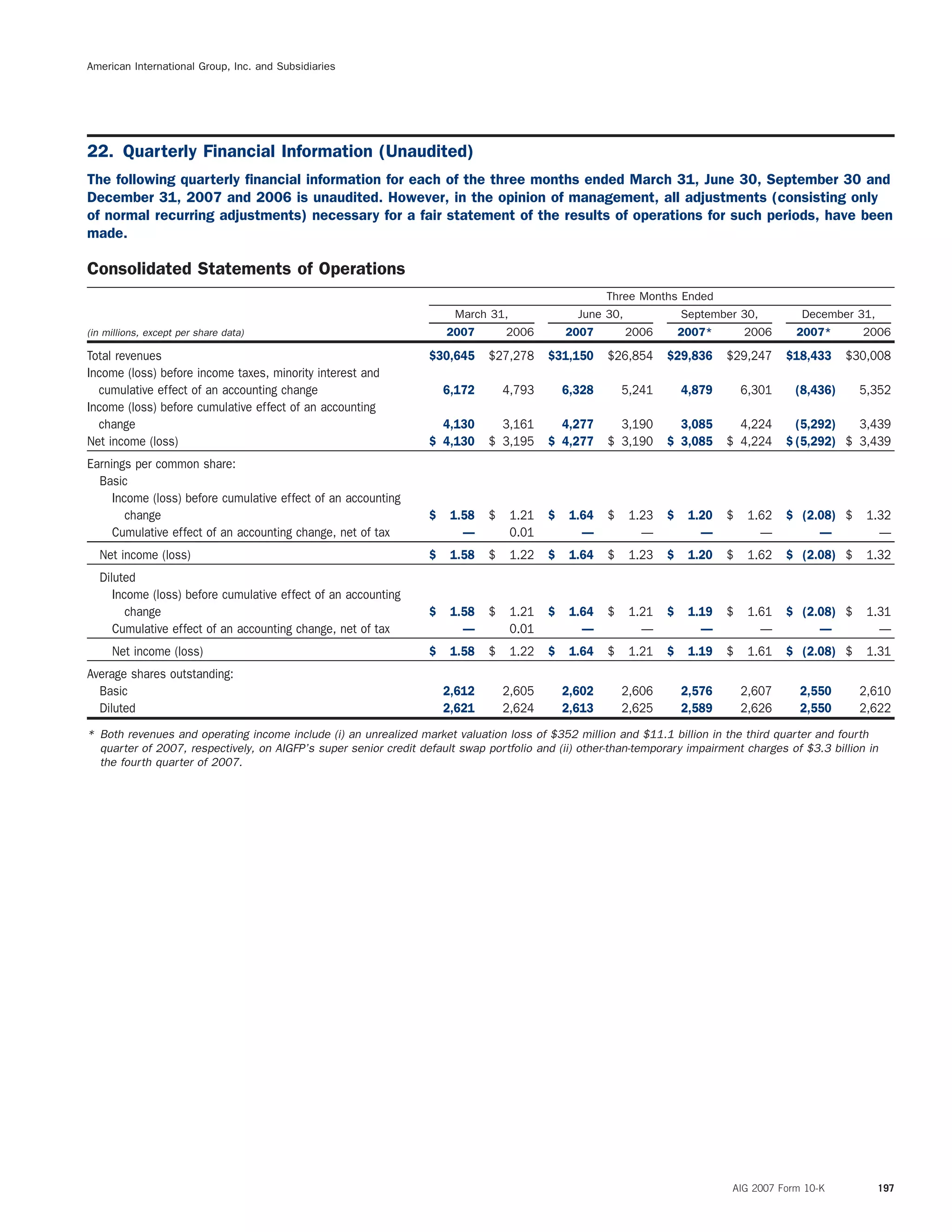 AIG Annual Report 2007