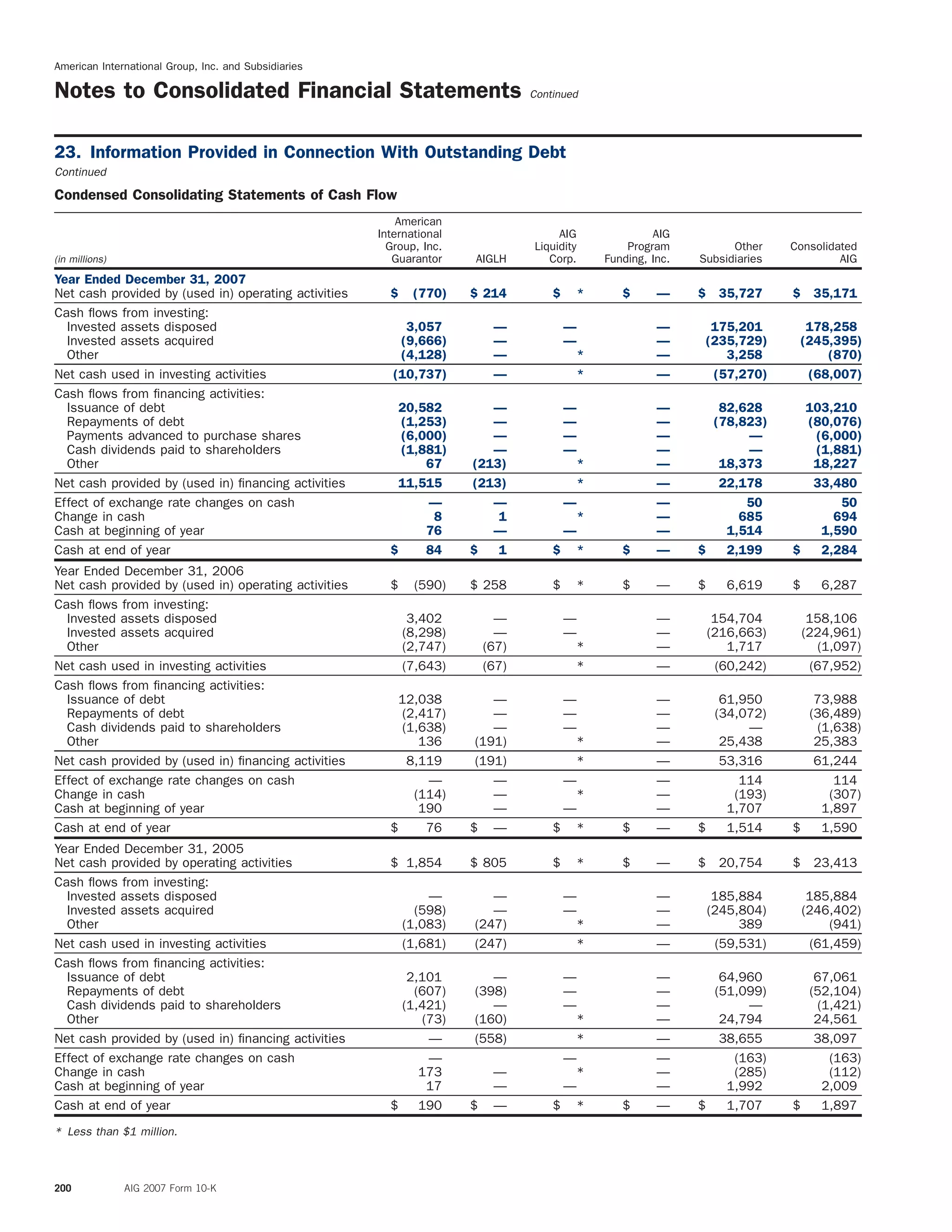 AIG Annual Report 2007