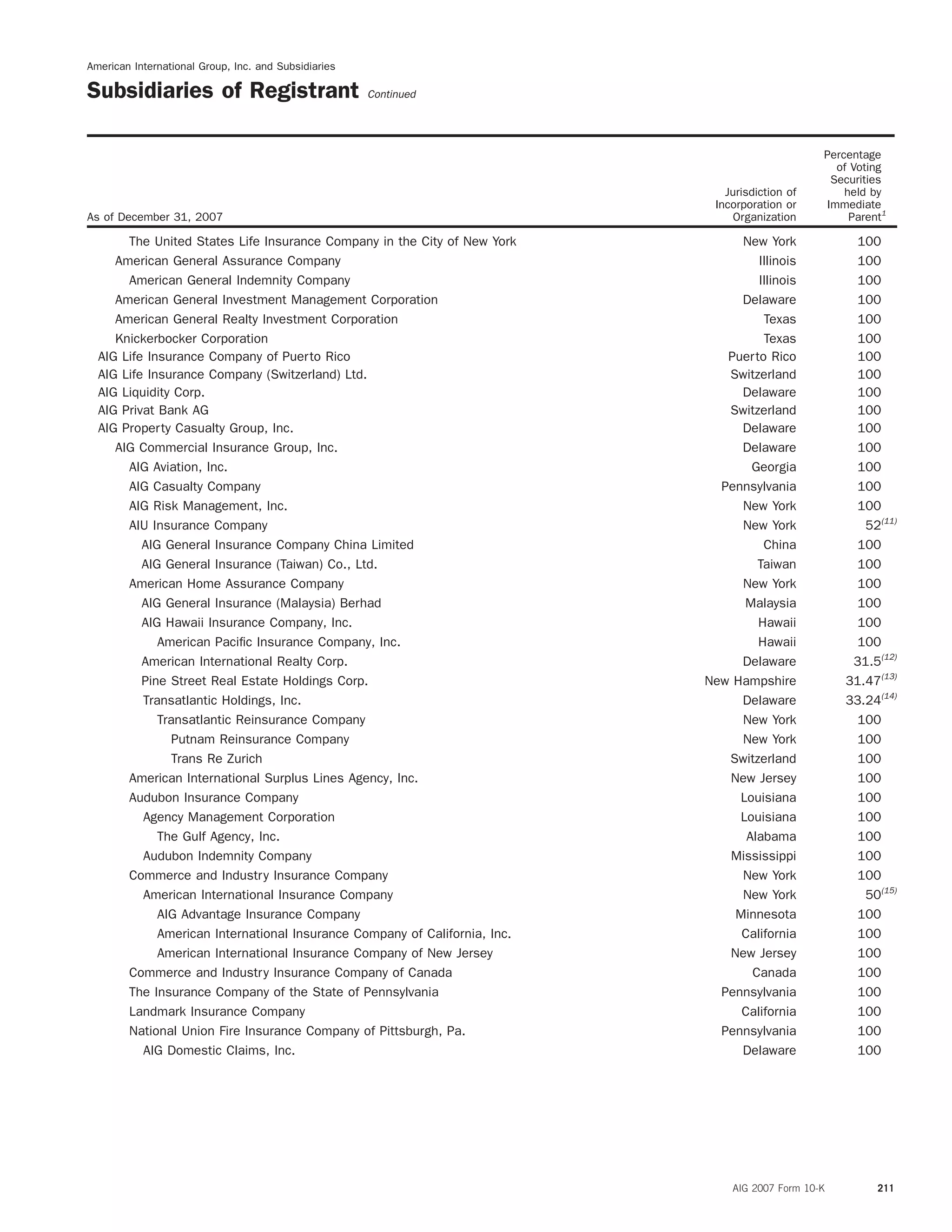 AIG Annual Report 2007