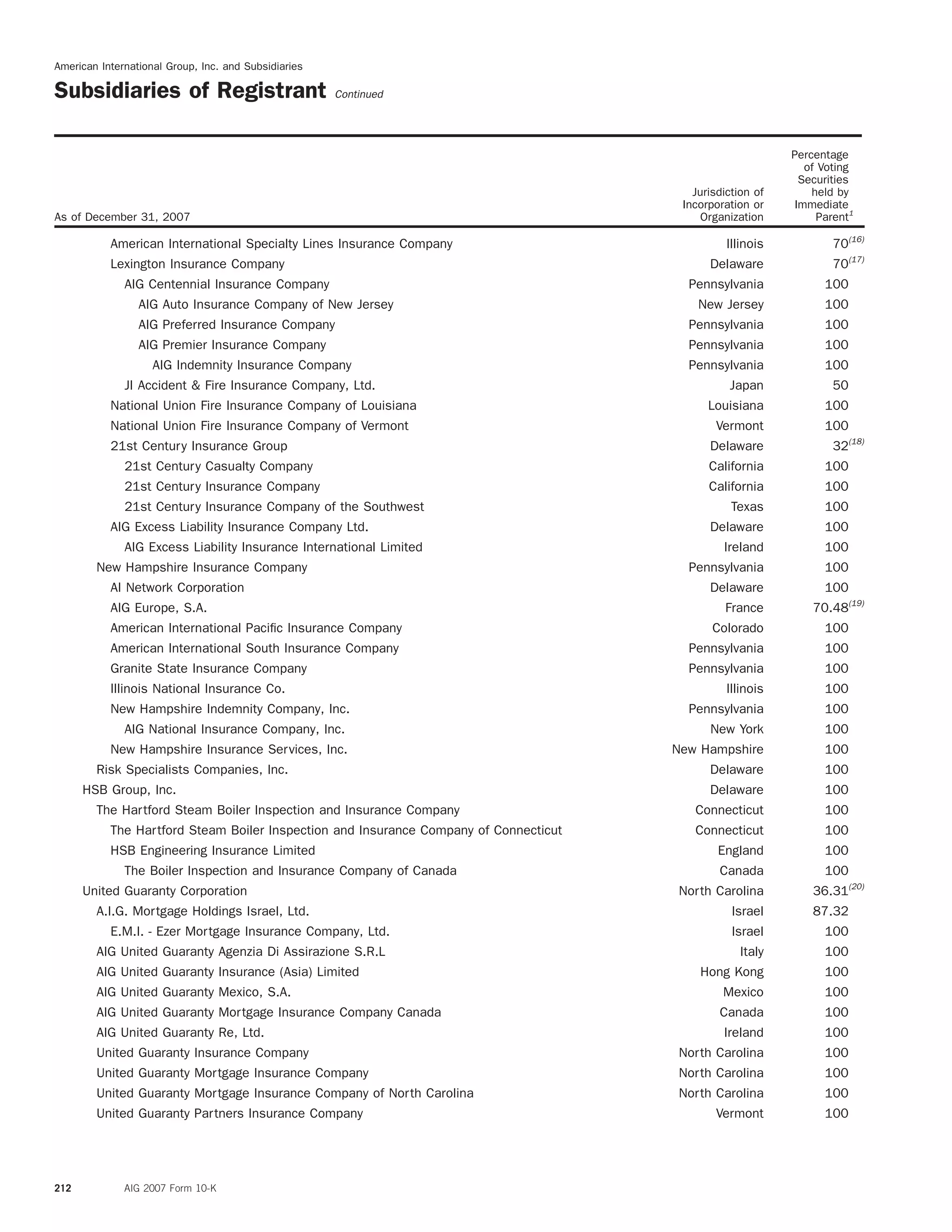 AIG Annual Report 2007
