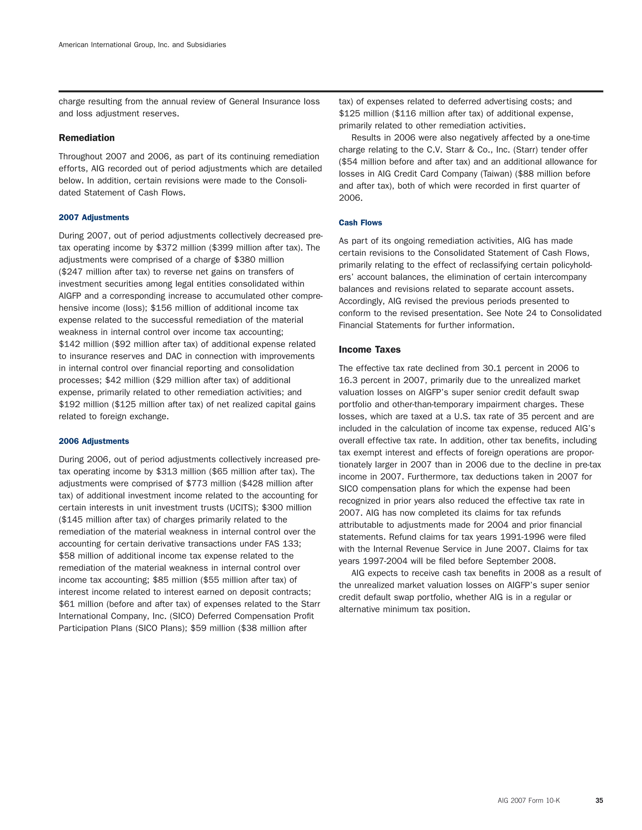 American International Group, Inc. and Subsidiaries
charge resulting from the annual review of General Insurance loss tax) of expenses related to deferred advertising costs; and
and loss adjustment reserves. $125 million ($116 million after tax) of additional expense,
primarily related to other remediation activities.
Results in 2006 were also negatively affected by a one-timeRemediation
charge relating to the C.V. Starr & Co., Inc. (Starr) tender offer
Throughout 2007 and 2006, as part of its continuing remediation
($54 million before and after tax) and an additional allowance for
efforts, AIG recorded out of period adjustments which are detailed
losses in AIG Credit Card Company (Taiwan) ($88 million before
below. In addition, certain revisions were made to the Consoli-
and after tax), both of which were recorded in ﬁrst quarter of
dated Statement of Cash Flows.
2006.
2007 Adjustments
Cash Flows
During 2007, out of period adjustments collectively decreased pre-
As part of its ongoing remediation activities, AIG has made
tax operating income by $372 million ($399 million after tax). The
certain revisions to the Consolidated Statement of Cash Flows,
adjustments were comprised of a charge of $380 million
primarily relating to the effect of reclassifying certain policyhold-
($247 million after tax) to reverse net gains on transfers of
ers’ account balances, the elimination of certain intercompany
investment securities among legal entities consolidated within
balances and revisions related to separate account assets.
AIGFP and a corresponding increase to accumulated other compre-
Accordingly, AIG revised the previous periods presented to
hensive income (loss); $156 million of additional income tax
conform to the revised presentation. See Note 24 to Consolidated
expense related to the successful remediation of the material
Financial Statements for further information.
weakness in internal control over income tax accounting;
$142 million ($92 million after tax) of additional expense related
Income Taxes
to insurance reserves and DAC in connection with improvements
in internal control over ﬁnancial reporting and consolidation The effective tax rate declined from 30.1 percent in 2006 to
processes; $42 million ($29 million after tax) of additional 16.3 percent in 2007, primarily due to the unrealized market
expense, primarily related to other remediation activities; and valuation losses on AIGFP’s super senior credit default swap
$192 million ($125 million after tax) of net realized capital gains portfolio and other-than-temporary impairment charges. These
related to foreign exchange. losses, which are taxed at a U.S. tax rate of 35 percent and are
included in the calculation of income tax expense, reduced AIG’s
overall effective tax rate. In addition, other tax beneﬁts, including2006 Adjustments
tax exempt interest and effects of foreign operations are propor-
During 2006, out of period adjustments collectively increased pre-
tionately larger in 2007 than in 2006 due to the decline in pre-tax
tax operating income by $313 million ($65 million after tax). The
income in 2007. Furthermore, tax deductions taken in 2007 for
adjustments were comprised of $773 million ($428 million after
SICO compensation plans for which the expense had been
tax) of additional investment income related to the accounting for
recognized in prior years also reduced the effective tax rate in
certain interests in unit investment trusts (UCITS); $300 million
2007. AIG has now completed its claims for tax refunds
($145 million after tax) of charges primarily related to the
attributable to adjustments made for 2004 and prior ﬁnancial
remediation of the material weakness in internal control over the
statements. Refund claims for tax years 1991-1996 were ﬁled
accounting for certain derivative transactions under FAS 133;
with the Internal Revenue Service in June 2007. Claims for tax
$58 million of additional income tax expense related to the
years 1997-2004 will be ﬁled before September 2008.
remediation of the material weakness in internal control over
AIG expects to receive cash tax beneﬁts in 2008 as a result of
income tax accounting; $85 million ($55 million after tax) of
the unrealized market valuation losses on AIGFP’s super senior
interest income related to interest earned on deposit contracts;
credit default swap portfolio, whether AIG is in a regular or
$61 million (before and after tax) of expenses related to the Starr
alternative minimum tax position.
International Company, Inc. (SICO) Deferred Compensation Proﬁt
Participation Plans (SICO Plans); $59 million ($38 million after
AIG 2007 Form 10-K 35
 