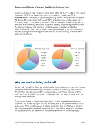 Success and failures of content development outsourcing
© 2014 Brandon Hall Group, Inc. and Quantum 7 Group, LLC Page 9
overall population has replaced more than 25% of their vendors. The result
increased to 32% for those corporations outsourcing more than 50%.
Authors’ note: These are all very disappointing results. When I wrote the Seven
Attributes, I hypothesized that “nearly 50% of outsourcing relationships fail.”
This was based on personal observation. The survey data unfortunately tells a
dire tale. It is extremely difficult to support a healthy outsourcing practice within
the training industry with so many vendors unable to sustain productive
relationships with their clients. It is increasingly challenging to companies who
wish to leverage outsourcing providers and do so successfully to achieve the
goals they set forth.
Why are vendors being replaced?
As we look behind the data, we start to understand the reasons that vendors are
being replaced and the primary causes of failure of outsourcing relationships.
We are then able to examine the correlations between these failures and the
best practices to start to generate conclusions that can provide value to those
making these decisions.
The clearest failure is the vendor’s inability to produce quality and effective
solutions. No matter how you dissect the data, this is the primary reason for all
audiences. If the vendor cannot produce a solution that is effective at solving
the business problem at hand, then they are not providing value and the client
will eventually seek an alternative, replacement vendor for the next project.
 