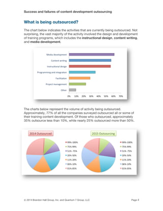 Success and failures of content development outsourcing
© 2014 Brandon Hall Group, Inc. and Quantum 7 Group, LLC Page 4
What is being outsourced?
The chart below indicates the activities that are currently being outsourced. Not
surprising, the vast majority of the activity involved the design and development
of training programs, which includes the instructional design, content writing,
and media development.
The charts below represent the volume of activity being outsourced.
Approximately, 77% of all the companies surveyed outsourced all or some of
their training content development. Of those who outsourced, approximately
35% outsource less than 10%, while nearly 25% outsourced more than 50%.
 