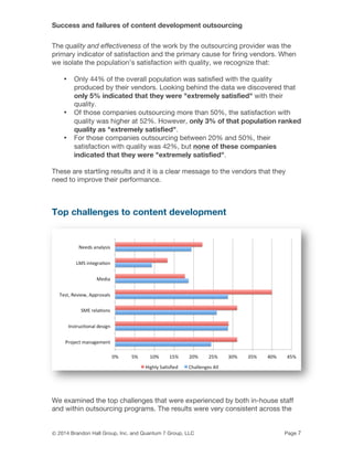 Success and failures of content development outsourcing
© 2014 Brandon Hall Group, Inc. and Quantum 7 Group, LLC Page 7
The quality and effectiveness of the work by the outsourcing provider was the
primary indicator of satisfaction and the primary cause for firing vendors. When
we isolate the population’s satisfaction with quality, we recognize that:
• Only 44% of the overall population was satisfied with the quality
produced by their vendors. Looking behind the data we discovered that
only 5% indicated that they were "extremely satisfied" with their
quality.
• Of those companies outsourcing more than 50%, the satisfaction with
quality was higher at 52%. However, only 3% of that population ranked
quality as "extremely satisfied".
• For those companies outsourcing between 20% and 50%, their
satisfaction with quality was 42%, but none of these companies
indicated that they were "extremely satisfied".
These are startling results and it is a clear message to the vendors that they
need to improve their performance.
Top challenges to content development
We examined the top challenges that were experienced by both in-house staff
and within outsourcing programs. The results were very consistent across the
 