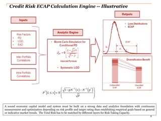 6
Credit Risk ECAP Calculation Engine -- Illustrative
A sound economic capital model and system must be built on a strong data and analytics foundation with continuous
measurement and optimization depending on risk profile and target rating than establishing empirical goals based on general
or indicative market trends. The Total Risk has to be matched by different layers for Risk Taking Capacity.
 