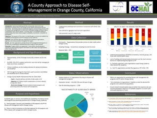A County Approach to Disease Self-
Management in Orange County, California
Katelynn Peirce, MPHc | Jennifer Piazza, Ph.D. | California State University, Fullerton
Abstract
Introduction: Improving wellbeing and QOL among older adults (65+) was
identified as a priority area in the Orange County Health Improvement Plan for
2014-2016. Promoting evidence-based (EB) programs and promising practices (PP)
for disease self-management is a short-term, achievable strategy, aiming to reduce
complications from chronic disease. Currently, there is no standard method of
disseminating information about program availability, recruitment, or benefits for
participants.
Objectives: The purpose of this study is to identify gaps in service and establish the
availability of EB programs and PP in Orange County, California.
Methods: Cross-sectional data was collected from healthcare organizations,
agencies, and service providers throughout the region.
Results: 16 of 21 organizations provide disease self-management EB programs or
PP and 15% of respondents indicated they were unable to meet demand.
Discussion: Program efforts are segmented. Future efforts should develop a
method for disseminating program information to older adults and organizations
within Orange County.
Background and Significance
• Approximately, 12.4% of Orange County (OC) residents are 65 and
over1
• By 2030, 21% of OC residents will be 65+ and most will be managing at
least one chronic condition2-3
• Chronic conditions are the leading indicators for physical limitations
and disability4
• Self-management programs have been used to prevent comorbidity
and disability due to chronic disease
• Orange County Health Improvement Plan for 2014-20165
- Goal 1: Improve wellness and QOL of older adults in OC
- Objective 1.2 : Reduce health complications of chronic diseases
among older adults
- Short-term Strategy: Promote evidence-based programs and
promising practices for disease self-management
Purpose and Hypothesis
To Identify gaps in services and establish the availability of evidence-based
(EB) programs and promising practices (PP) in Orange County, California
H1: There are gaps in services and availability of EB programs and PP for
disease self-management within Orange County
H2: There is a lack of consensus on the best approach for EB programs and
PP for disease self-management within Orange County
Method
Data Collection
Data / Observations
• Analysis based on 21 organizations focusing on disease self-
management programs
• Population served – 416,330 (75% over 60 years of age)
• Over 60 attending programs – 2,390
Results
• Underserved populations identified as homeless, minority groups, and
those with mental health issues
• Lack of funding and trained leaders/instructors are the most common
barriers to implementing EB programs or PP
• H1: Partially supported, some organizations report being unable to
meet demand for programs
• H2: 16 of 21 organizations provide EB programs or PP (5 EB, 1 PP)
Conclusion
• Efforts are segmented for providing disease self-management EB
programs and PP within Orange County
• This contributes to organizations’ inability to meet the demand for
programs and underserved populations
• Future research should explore ways to bolster the response rate and
examine geographic dispersion of available programs in concert with
estimated population of need
References
1. U.S. Census Bureau. (2014). American fact finder. Washington, D.C.: U.S. Department of Commerce. Retrieved from
http://factfinder.census.gov/faces/tableservices/jsf/pages/productview.xhtml?src=bkmk
2. California Department of Finance. (2016). Demographic Research Unit. Retrieved from
http://www.dof.ca.gov/research/demographic/projections/
3. Ward, B.W., Schiller, J.S., Goodman, R.A. (2014). Multiple chronic conditions among U.S. adults: A 2012 update.
Preventing Chronic Diseases, 11, 1-4. doi: 10.5888/pcd11.130389
4. Brown, P.M., Gonzalez, M., & Dhaul, R.S. (2015). Cost of chronic disease in California: Estimates at the county
level. Journal of Public Health Management & Practice, 21(1), 10-19. doi:10.1097/PHH.0000000000000168
5. Orange County Health Care Agency, Public Health Services. (2014). Orange County Health Improvement Plan
2014-16. Retrieved from http://ochealthinfo.com/about/admin/pubs/OCHealthImprovementPlan
• Participants – Organizations that provide services to older adults within
Orange County
• Sampling Strategy – Convenience sampling via email list-serve
• Response Rate – 24%
• Collaboratively developed new instrument in conjunction with OCHAI, OoA,
and CSUF
• Data collected at aggregate level from each organization
• Data presented is part of a larger study
258
Email Invitations
195
Did not respond
63 Respondents
6 Incomplete
responses
7 Repeat responses
50 Valid responses
Hispanic
27%
White
44%
NH/API
1% NA/AN
1%
Black
3%
Asian
19%
Unknown
5%
RACE/ETHINICITY OF OLDER ADULTS SERVED
31% 28% 31%
10%
29%
46%
56%
0%
10%
20%
30%
40%
50%
60%
70%
80%
90%
100%
Fall Prevention Physical Activity Health Promotion
& Disease
Prevention
Disease Self-
Management
Caregive Support Stress Reduction
& Mental Health
Alcohol &
Substance Abuse
ABILITY TO MEET THE DEMAND FOR PROGRAMS
Missing Exceed Demand Meet Demand Cannot Meet Demand
N = 29 N = 29 N= 35 N=21 N=21 N= 22 N=9
 