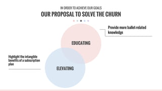 OUR PROPOSAL TO SOLVE THE CHURN
IN ORDER TO ACHIEVE OUR GOALS
EDUCATING
ELEVATING
Highlight the intangible
benefits of a subscription
plan
Provide more ballet-related
knowledge
 