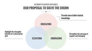 OUR PROPOSAL TO SOLVE THE CHURN
IN ORDER TO ACHIEVE OUR GOALS
EDUCATING
ELEVATING EMBRACING
Highlight the intangible
benefits of a subscription
plan
Strengthen the message of
support and belonging
Provide more ballet-related
knowledge
 