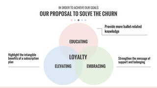 OUR PROPOSAL TO SOLVE THE CHURN
IN ORDER TO ACHIEVE OUR GOALS
EDUCATING
ELEVATING EMBRACING
LOYALTY
Highlight the intangible
benefits of a subscription
plan
Strengthen the message of
support and belonging
Provide more ballet-related
knowledge
 