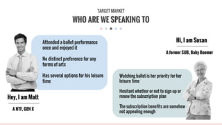 WHO ARE WE SPEAKING TO
TARGET MARKET
Attended a ballet performance
once and enjoyed it
No distinct preference for any
forms of arts
Has several options for his leisure
time
Watching ballet is her priority for her
leisure time
Hesitant whether or not to sign up or
renew the subscription plan
The subscription benefits are somehow
not appealing enough
Hey, I am Matt
A NTF, GEN X
Hi, I am Susan
A former SUB, Baby Boomer
 