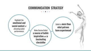 COMMUNICATION STRATEGY
Highlight the
emotional and
social context of
attending ballet
performances
Ballet is more than
what patrons
have experiencedMake Boston Ballet
a source of ballet-
inspiration and a
fascinating
storyteller
 