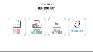 OFFLINE
EVENTS
OUR IMC MAP
AN OVERVIEW OF
ONLINE
MARKETING
PRESS
ACTIVITIES
PROMOTIONS
 