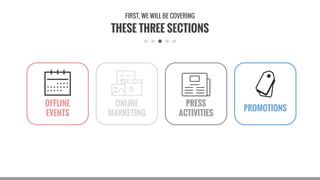 OFFLINE
EVENTS
THESE THREE SECTIONS
FIRST, WE WILL BE COVERING
ONLINE
MARKETING
PRESS
ACTIVITIES
PROMOTIONS
 