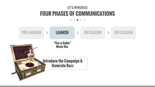 LAUNCH ON-SEASON OFF-SEASONPRE-LAUNCH
“This is Ballet”
Music Box
Introduce the Campaign &
Generate Buzz
FOUR PHASES OF COMMUNICATIONS
LET’S INTRODUCE
 