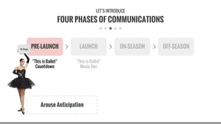 FOUR PHASES OF COMMUNICATIONS
LAUNCH ON-SEASON OFF-SEASON
“This is Ballet”
Music Box
PRE-LAUNCH
“This is Ballet”
Countdown
Arouse Anticipation
LET’S INTRODUCE
 