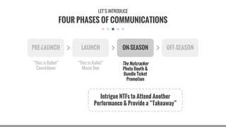 LAUNCH OFF-SEASON
“This is Ballet”
Music Box
“This is Ballet”
Countdown
Intrigue NTFs to Attend Another
Performance & Provide a “Takeaway”
PRE-LAUNCH ON-SEASON
The Nutcracker
Photo Booth &
Bundle Ticket
Promotion
FOUR PHASES OF COMMUNICATIONS
LET’S INTRODUCE
 