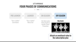 LAUNCH
“This is Ballet”
Music Box
“This is Ballet”
Countdown
Attach an emotional value to
the subscription plan
PRE-LAUNCH ON-SEASON OFF-SEASON
Mini-BalletThe Nutcracker
Photo Booth &
Bundle Ticket
Promotion
FOUR PHASES OF COMMUNICATIONS
LET’S INTRODUCE
 