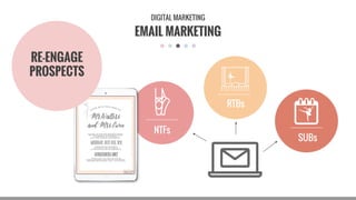 EMAIL MARKETING
DIGITAL MARKETING
NTFs
RTBs
SUBs
RE-ENGAGE
PROSPECTS
 