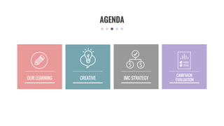 AGENDA
OUR LEARNING CREATIVE IMC STRATEGY
CAMPAIGN
EVALUATION
 