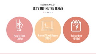 LET’S DEFINE THE TERMS
BEFORE WE KICK-OFF
New-To-Files
(NTFs)
Repeat Ticket Buyers
(RTBs)
Subscribers
(SUBs)
 