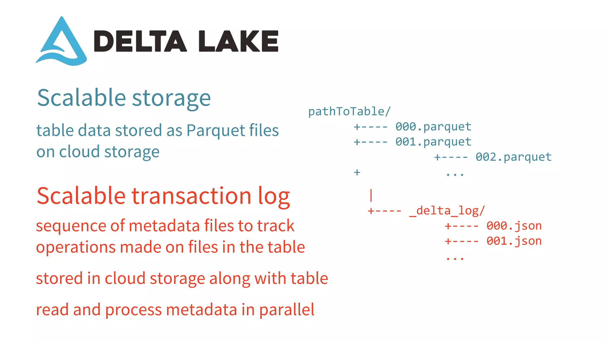 Scalable storage
Scalable transaction log
pathToTable/
+---- 000.parquet
+---- 001.parquet
+---- 002.parquet
+ ...
table data stored as Parquet files
on cloud storage
sequence of metadata files to track
operations made on files in the table
stored in cloud storage along with table
read and process metadata in parallel
|
+---- _delta_log/
+---- 000.json
+---- 001.json
...
 