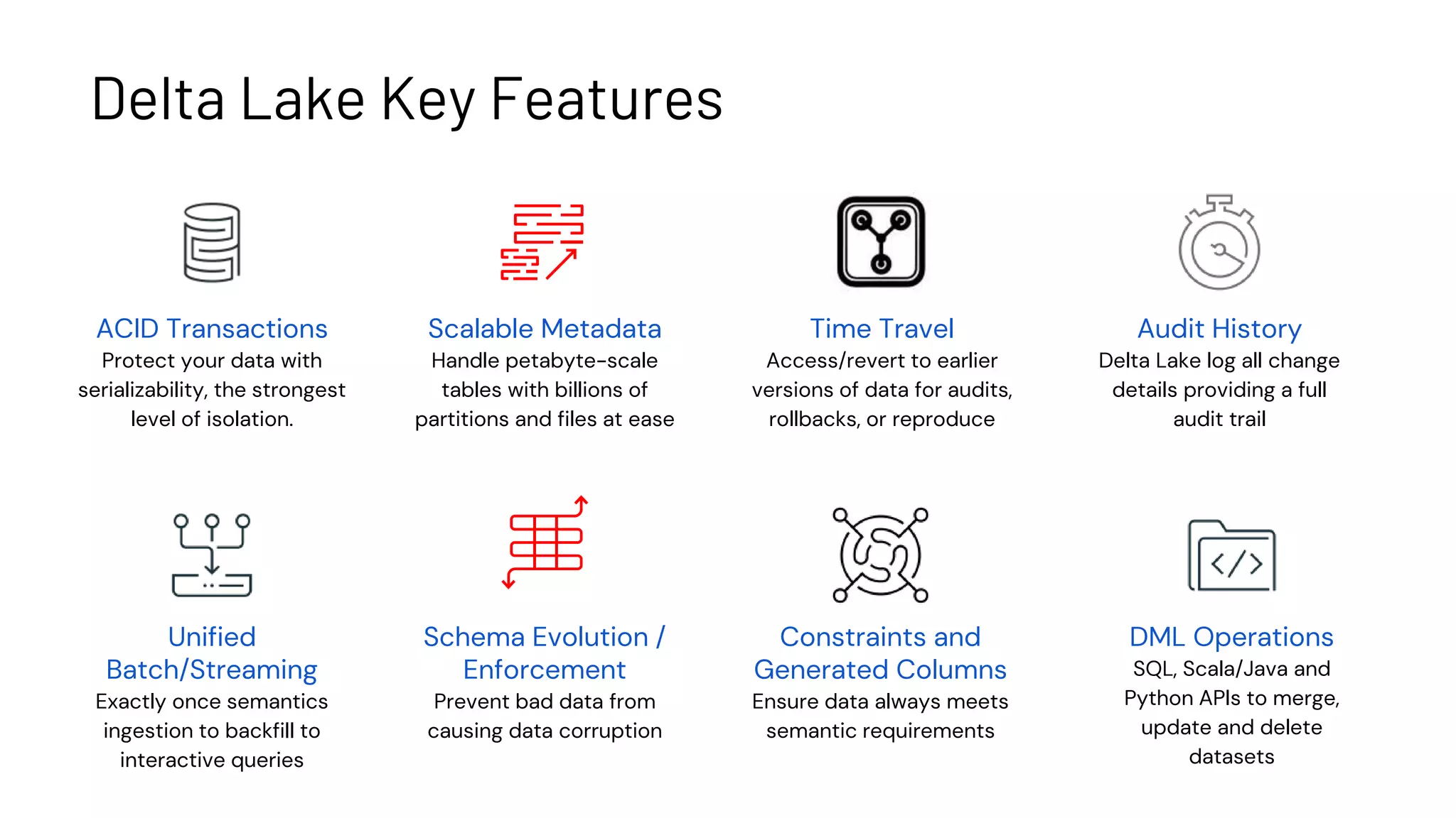 Constraints and
Generated Columns
Ensure data always meets
semantic requirements
Time Travel
Access/revert to earlier
versions of data for audits,
rollbacks, or reproduce
Delta Lake Key Features
ACID Transactions
Protect your data with
serializability, the strongest
level of isolation.
Scalable Metadata
Handle petabyte-scale
tables with billions of
partitions and files at ease
Unified
Batch/Streaming
Exactly once semantics
ingestion to backfill to
interactive queries
Schema Evolution /
Enforcement
Prevent bad data from
causing data corruption
Audit History
Delta Lake log all change
details providing a full
audit trail
DML Operations
SQL, Scala/Java and
Python APIs to merge,
update and delete
datasets
 