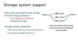 Storage system support
Delta relies on scalable cloud storage
infra for ACID guarantees =>
No single point of failure
Production-ready
Storage systems supported
HDFS, Azure, GCS: has mutex out-of-the-box
S3: using DynamoDB (in Delta 1.2)
000.json
001.json
002.json
Writer 1 Writer 2
only one of the writers trying
to concurrently write 002.json
must succeed
 
