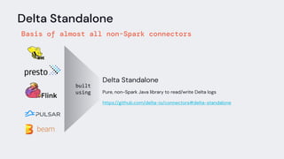 Delta Standalone
Basis of almost all non-Spark connectors
Delta Standalone
Pure, non-Spark Java library to read/write Delta logs
https://github.com/delta-io/connectors#delta-standalone
built
using
 